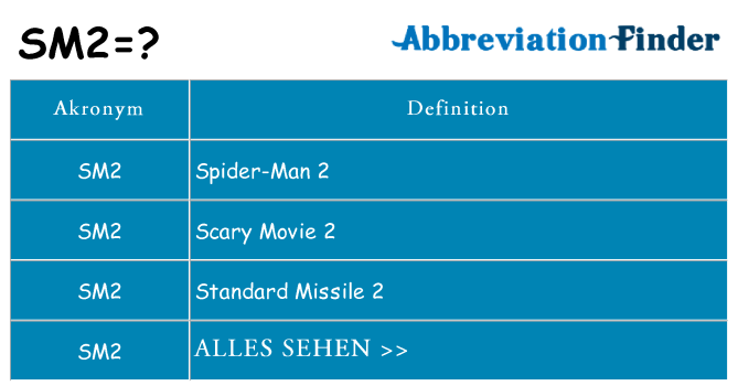 Wofür steht sm2