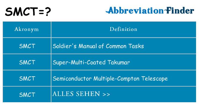 Wofür steht smct