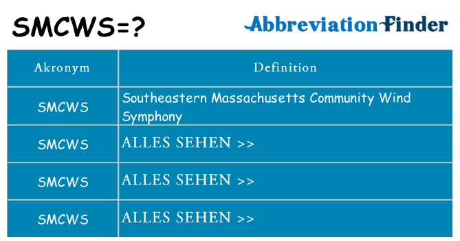 Wofür steht smcws