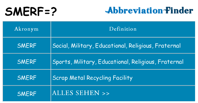 Wofür steht smerf