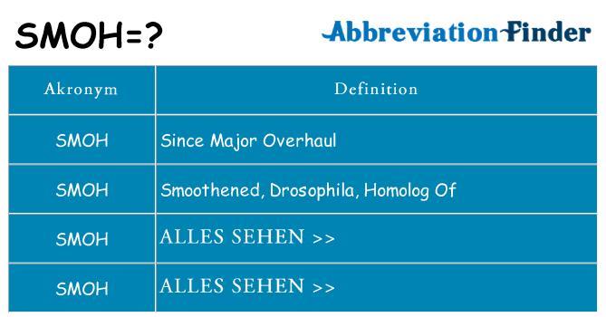 Wofür steht smoh