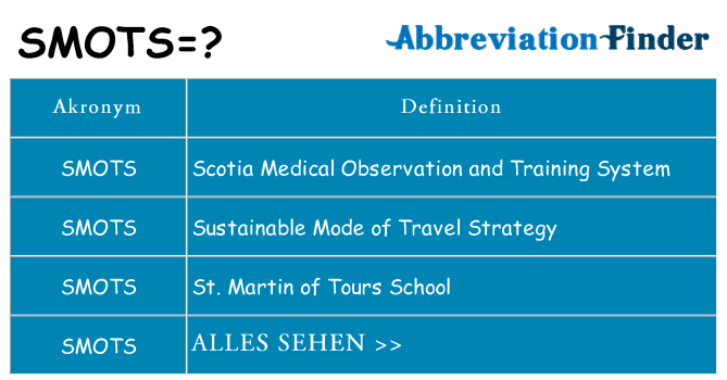 Wofür steht smots