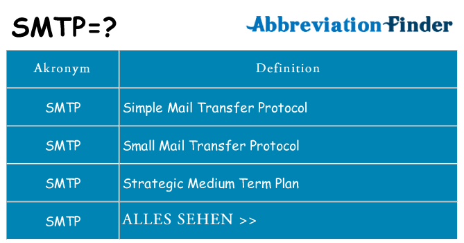 Wofür steht smtp