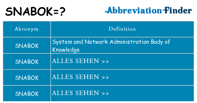Wofür steht snabok