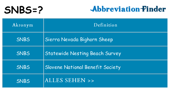 Wofür steht snbs