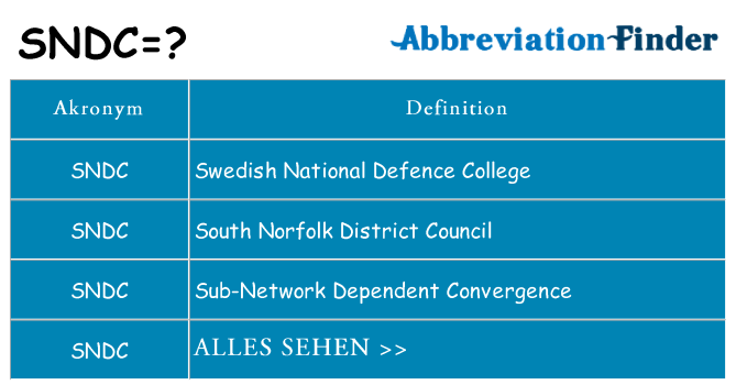 Wofür steht sndc