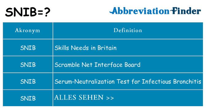 Wofür steht snib