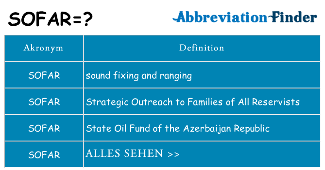 Wofür steht sofar