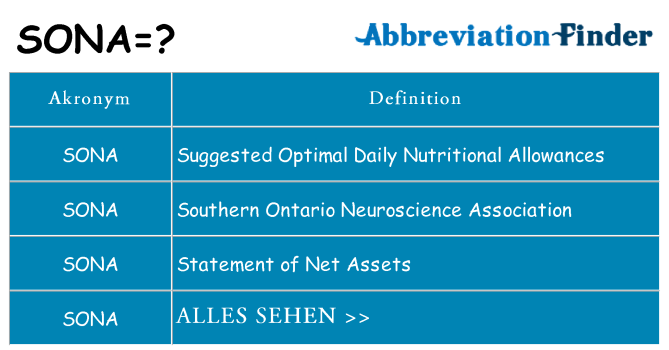 Wofür steht sona