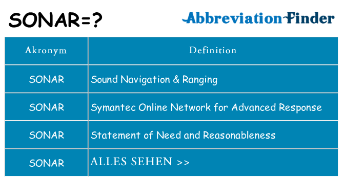 Wofür steht sonar