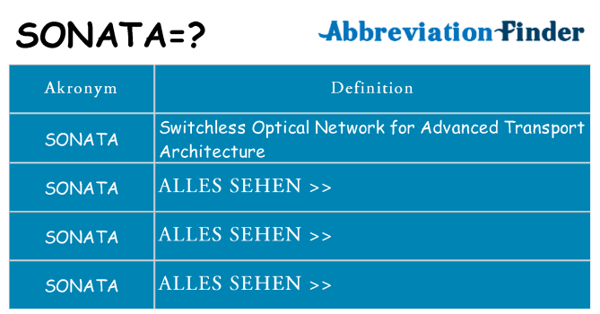 Wofür steht sonata