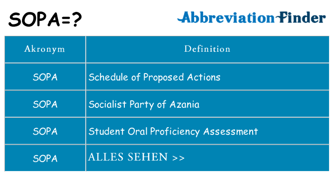 Wofür steht sopa