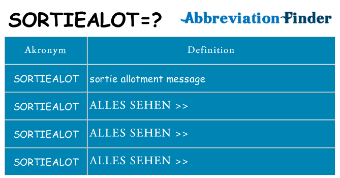 Wofür steht sortiealot