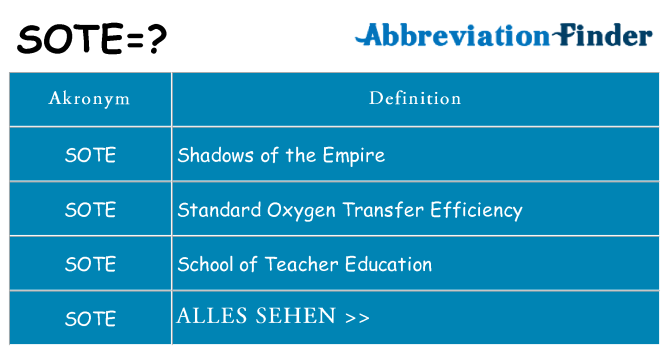 Wofür steht sote