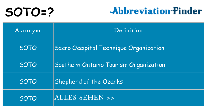 Wofür steht soto