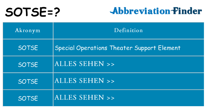 Wofür steht sotse