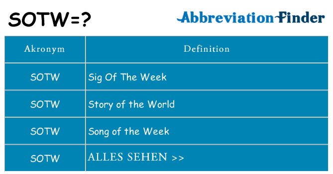 Wofür steht sotw