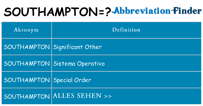 Wofür steht southampton