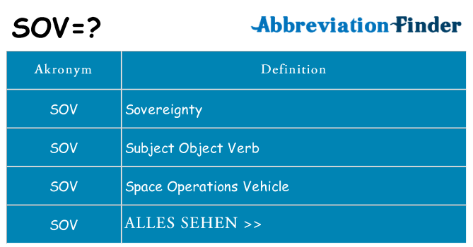 Wofür steht sov