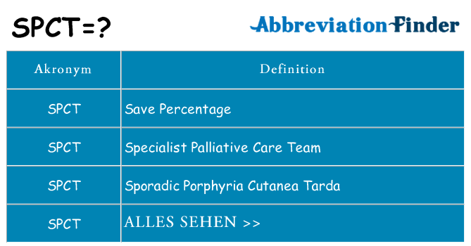 Wofür steht spct