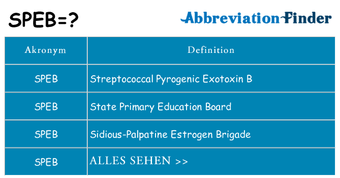 Wofür steht speb