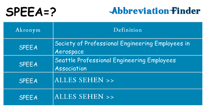 Wofür steht speea