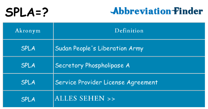 Wofür steht spla