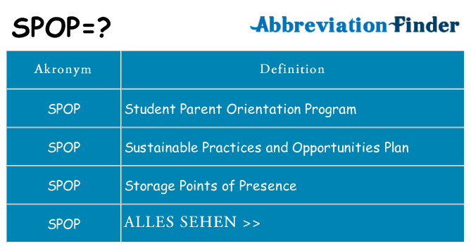 Wofür steht spop