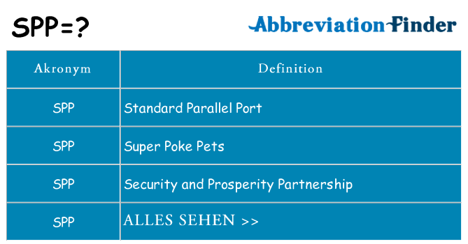 Wofür steht spp