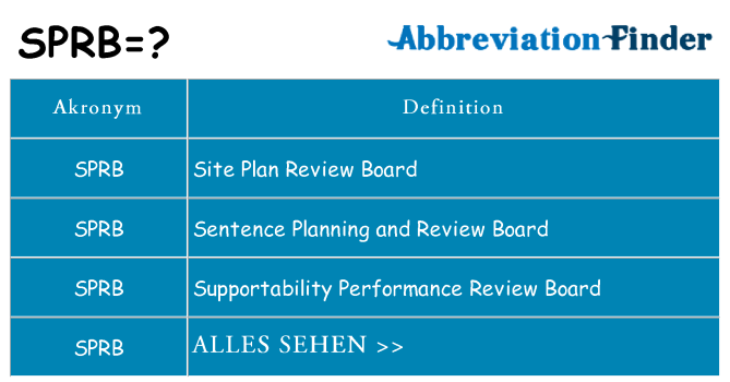 Wofür steht sprb