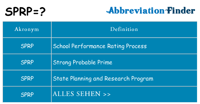 Wofür steht sprp