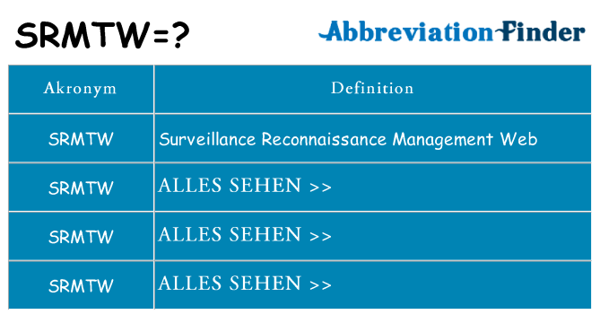 Wofür steht srmtw