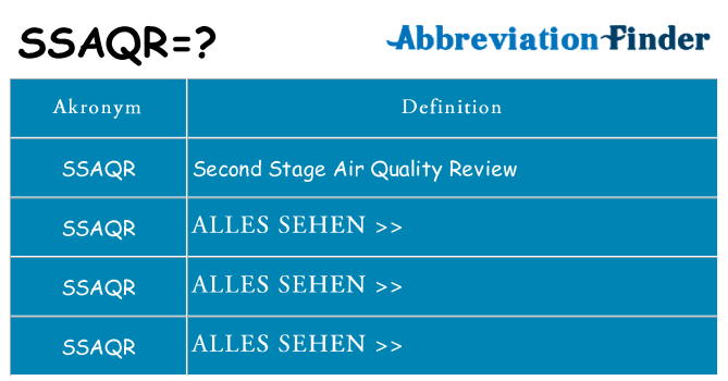 Wofür steht ssaqr