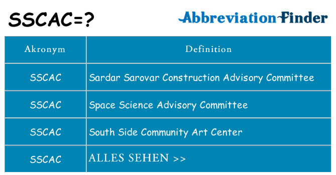 Wofür steht sscac