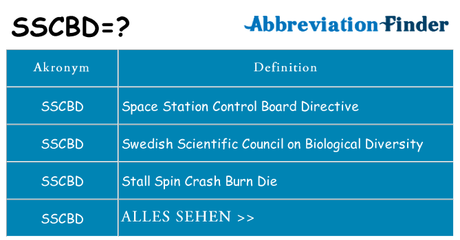 Wofür steht sscbd