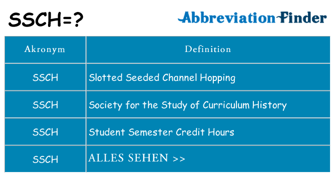 Wofür steht ssch