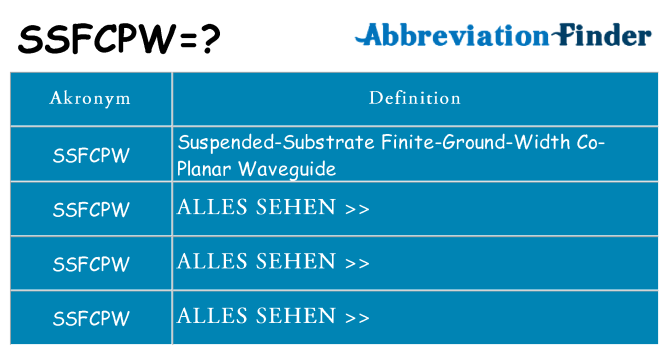 Wofür steht ssfcpw
