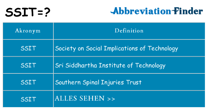 Wofür steht ssit