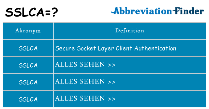 Wofür steht sslca