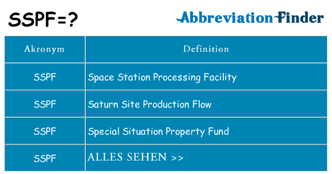 Wofür steht sspf