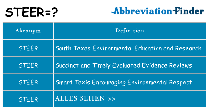 Wofür steht steer