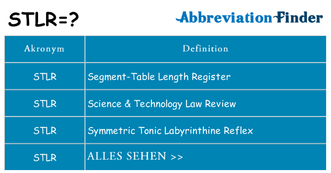 Wofür steht stlr