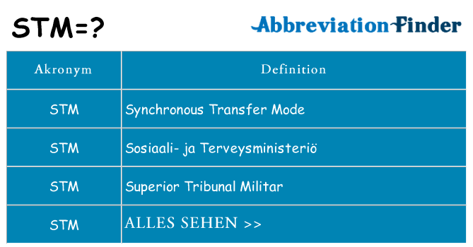 Wofür steht stm