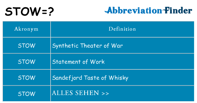 Wofür steht stow