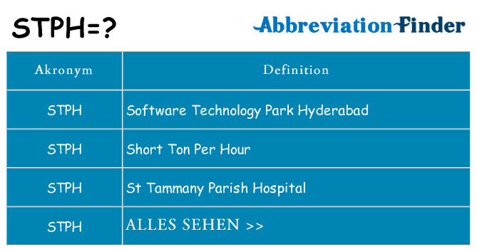 Wofür steht stph