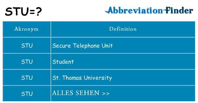 Wofür steht stu