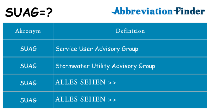 Wofür steht suag