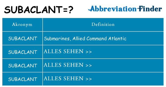 Wofür steht subaclant