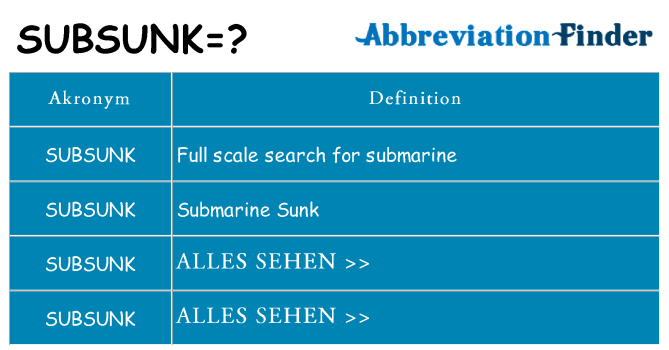 Wofür steht subsunk