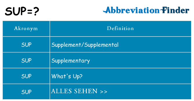 Wofür steht sup